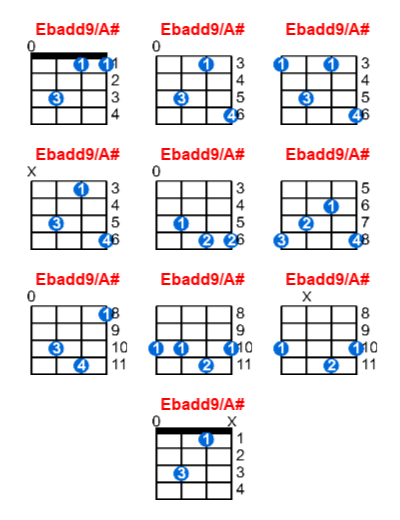 Ebadd9/A# ukulele chord charts/diagrams with finger positions and variations