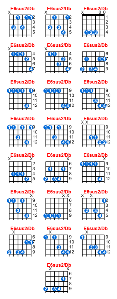 E6sus2/Db guitar chord charts/diagrams with finger positions and variations