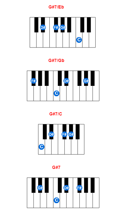 G#7/Eb piano chord charts/diagrams and inversions
