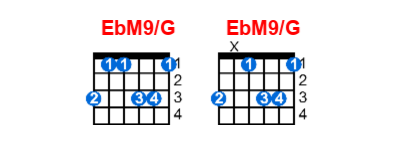 EbM9/G guitar chord charts/diagrams with finger positions and variations