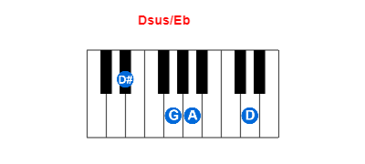 Dsus/Eb piano chord charts/diagrams and inversions