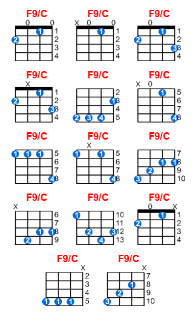 F9/C ukulele chord charts/diagrams with finger positions and variations