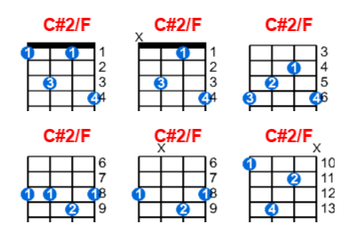 C#2/F ukulele chord charts/diagrams with finger positions and variations