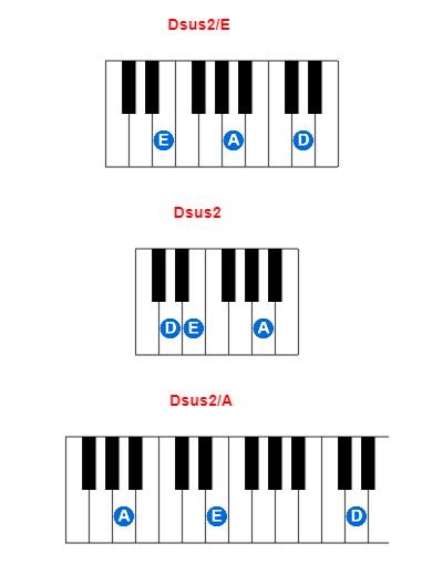 Dsus2/E piano chord charts/diagrams and inversions