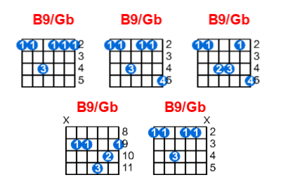 B9/Gb guitar chord charts/diagrams with finger positions and variations