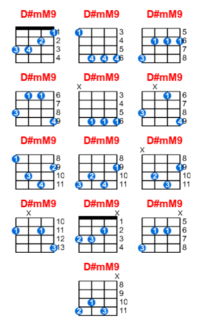 D#mM9 ukulele chord charts/diagrams with finger positions and variations