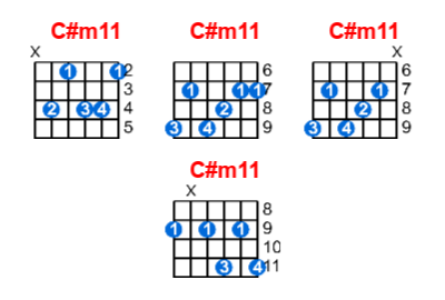 C#m11 guitar chord charts/diagrams with finger positions and variations