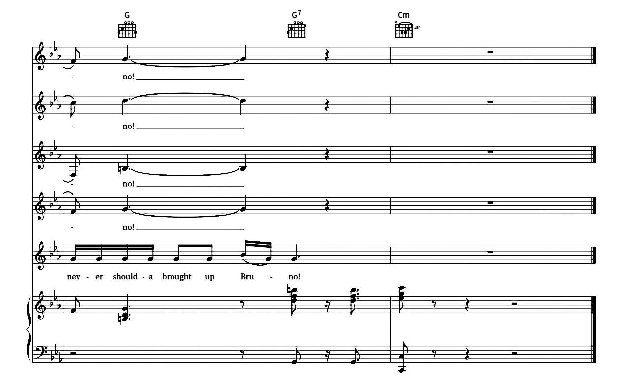 We Don't Talk About Bruno (from Encanto) sheet music 15