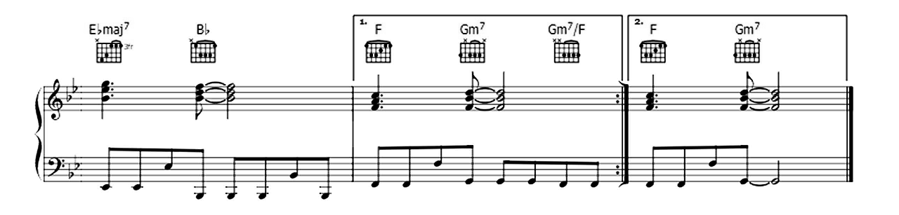 Breakeven sheet music 10